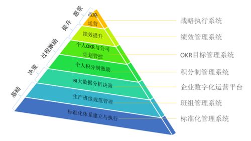績效寶企業(yè)數(shù)字化智能管理平臺 綜合應(yīng)用篇——企業(yè)管理