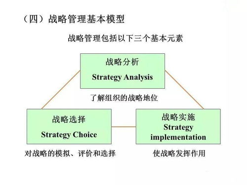 企業(yè)管理的發(fā)展、演變與崛起及其戰(zhàn)略詳解