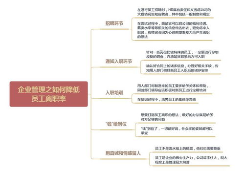 企業(yè)管理之如何降低員工離職率 5個措施，教你輕松有效地控制
