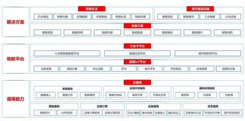 京東IoT的戰(zhàn)略迂回 企業(yè)管理視角下的創(chuàng)新轉(zhuǎn)型之路