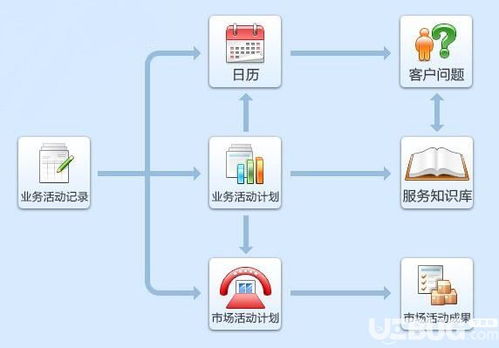 思路企業(yè)管理軟件V3.0免費(fèi)版 助力中小企業(yè)高效運(yùn)營